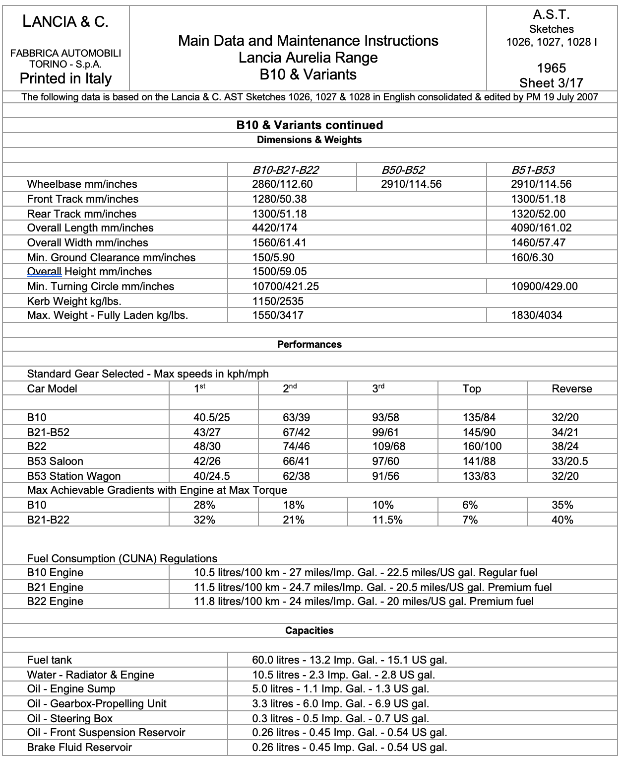 A sheet of paper with a lot of information on it.