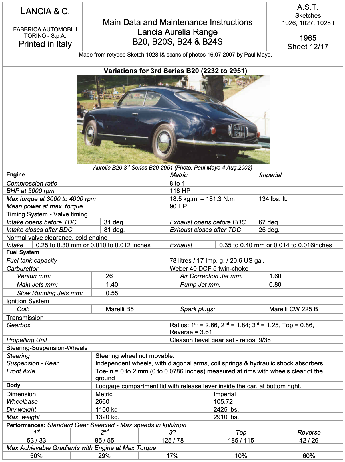 A picture of a blue car on a sheet of paper.
