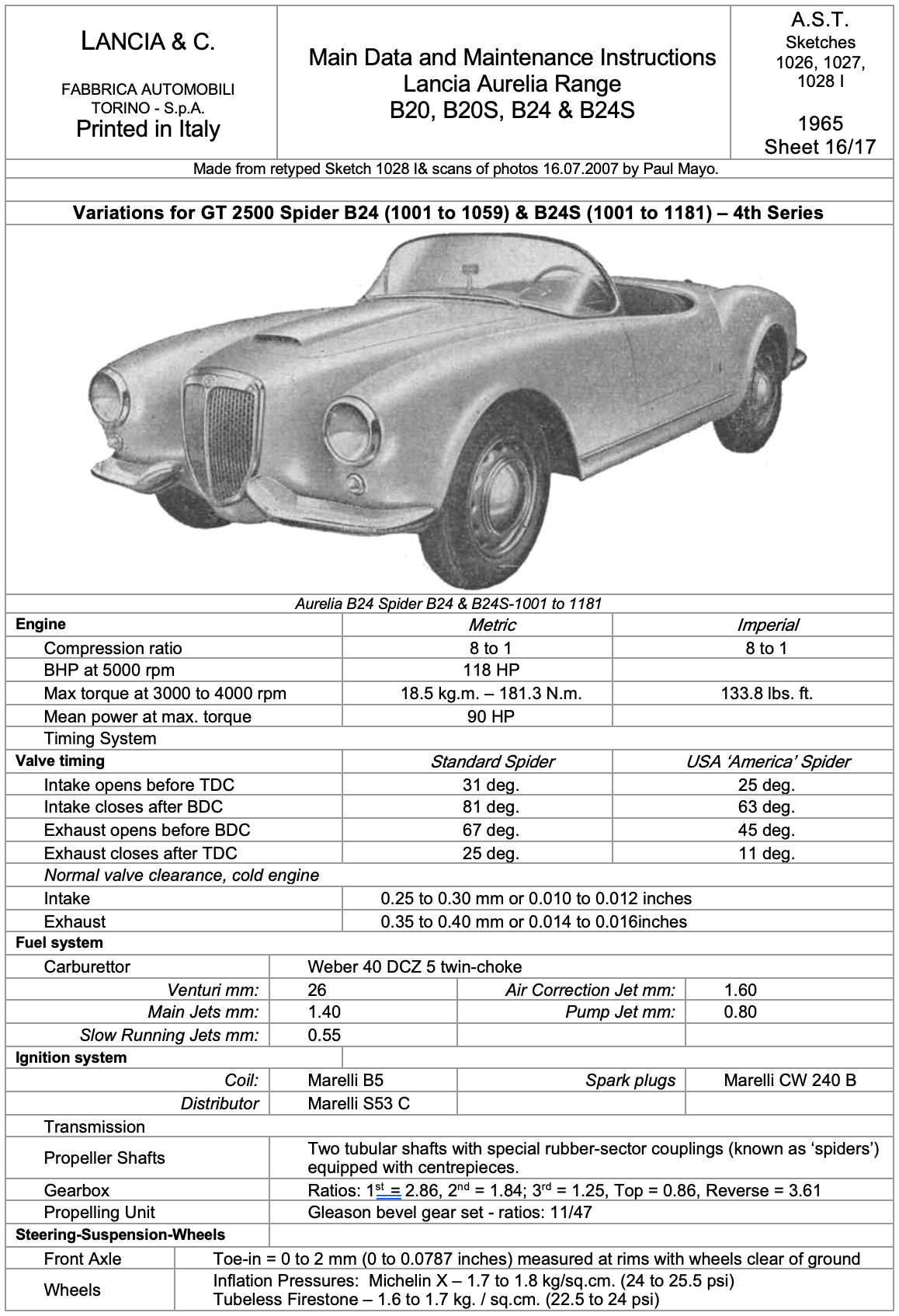 A black and white drawing of a car on a sheet of paper.