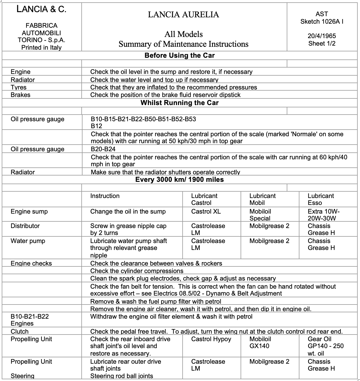 A summary of maintenance instructions for a lancia aurelia car