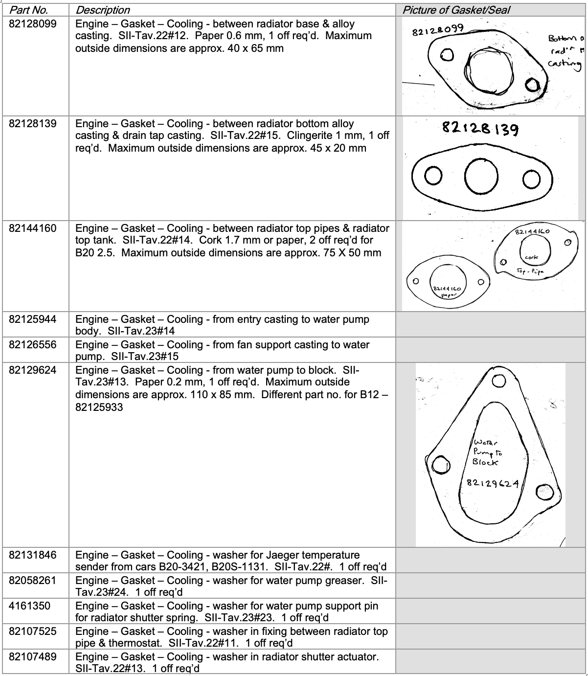 Table of gaskets with descriptions and diagrams.