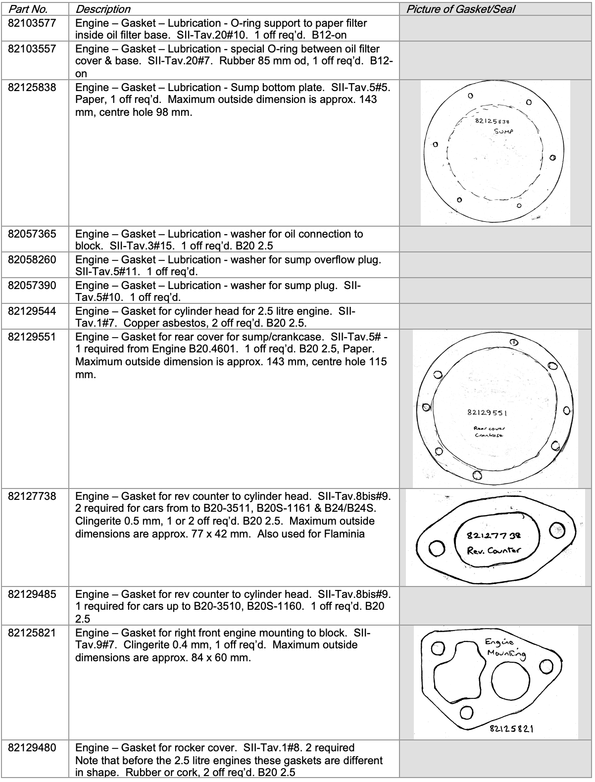 Table with descriptions and diagrams of engine components for lubrication.