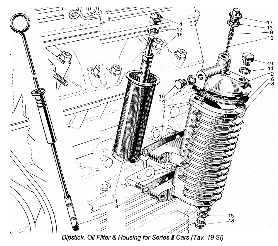 Diagram of an engine's oil dipstick, oil filter, and housing, showing parts and connections.