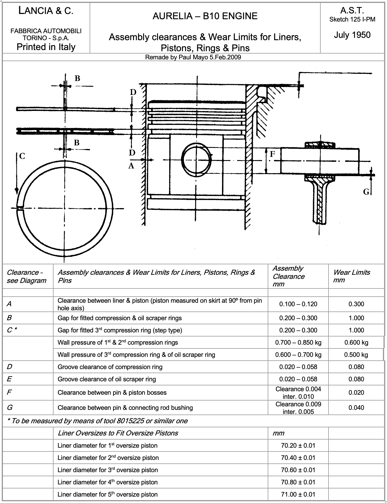 Diagram of a Lancia Aurelia B20 engine assembly with measurements and wear limits for liners, pistons, rings, & pins.