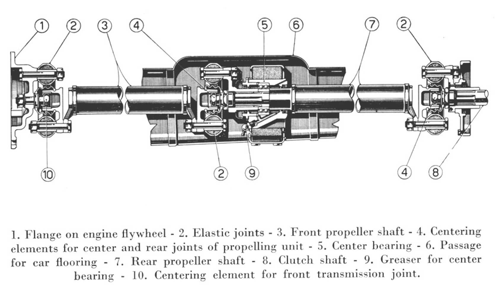Diagram of a car's propeller shaft and related components, labeled with numbers and descriptions.