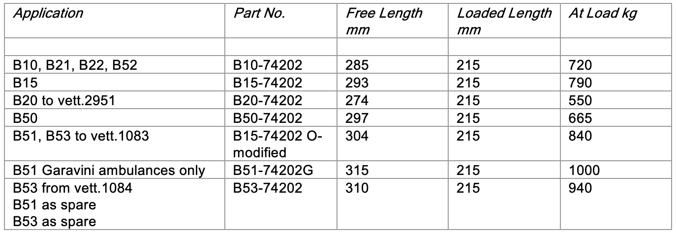 Table with application details: part numbers, free length, loaded length, and load.