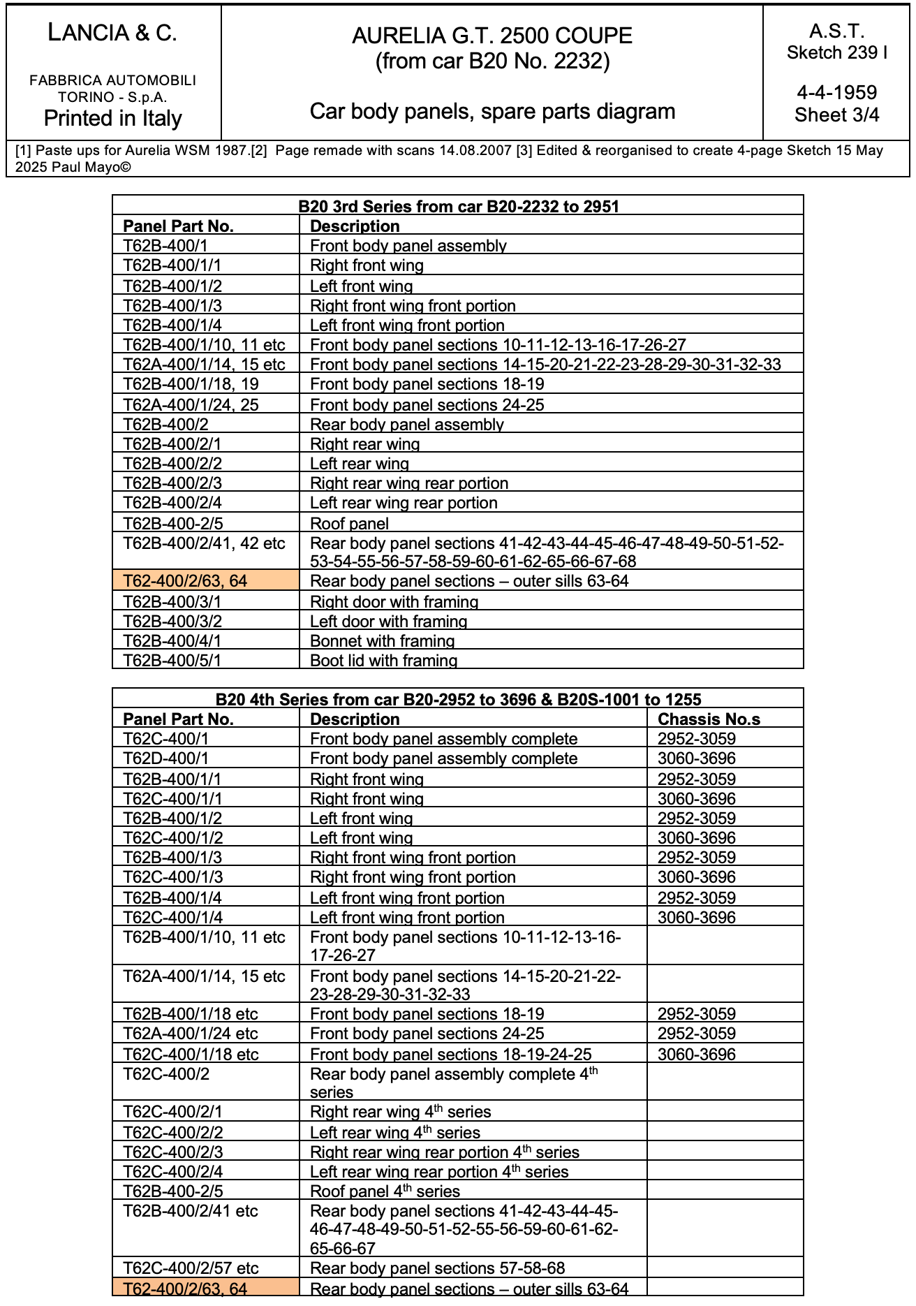 A parts list diagram for a Lancia Aurelia GT 2500 Coupe, detailing components and part numbers.