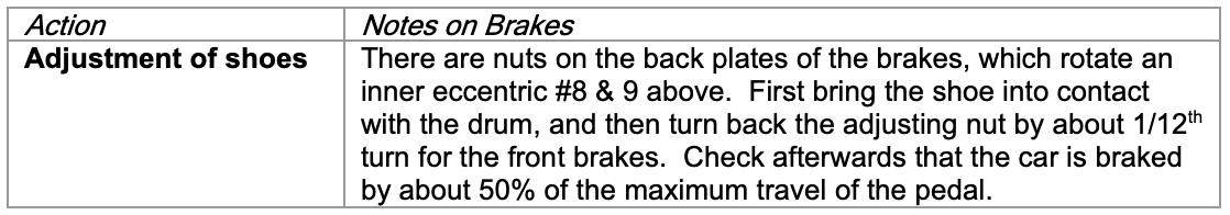 Table describing brake shoe adjustment.
