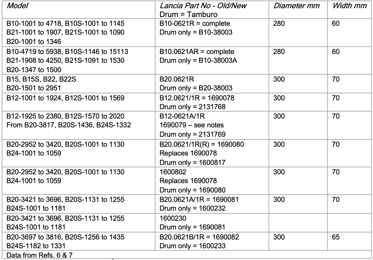 Table listing model numbers and Lavole part numbers, with drum dimensions.