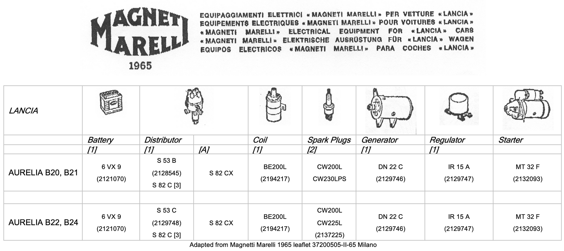 Magneti Marelli 1965 catalog table, listing automotive electrical components.