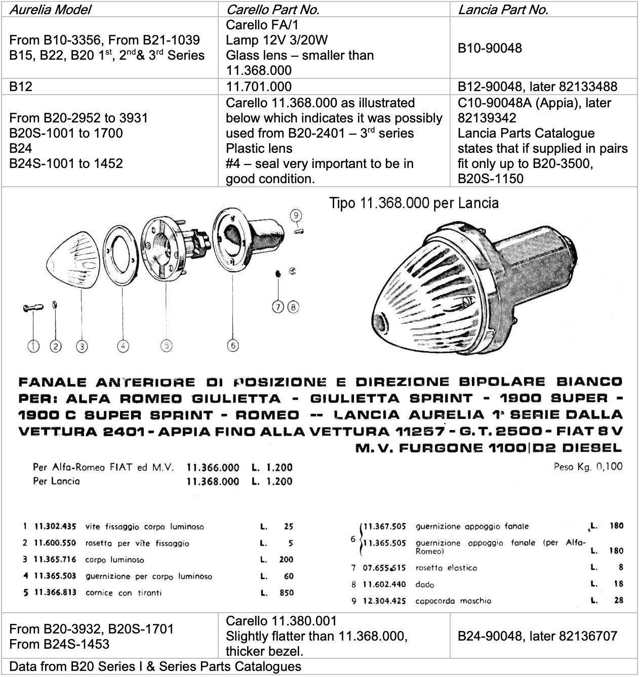 Parts diagram for Alfa Romeo, Lancia car headlights. Includes exploded view and specifications.
