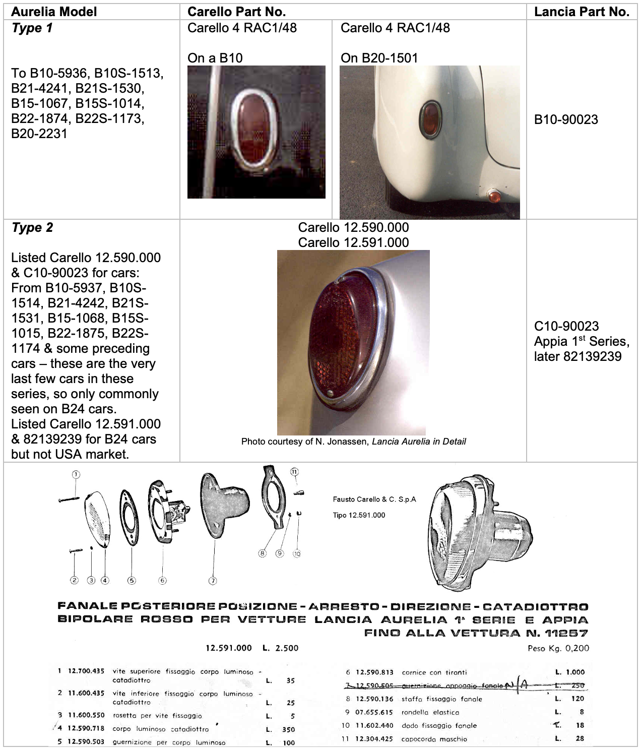Diagram of Aurelia model Type F taillight parts with photos of the taillight.