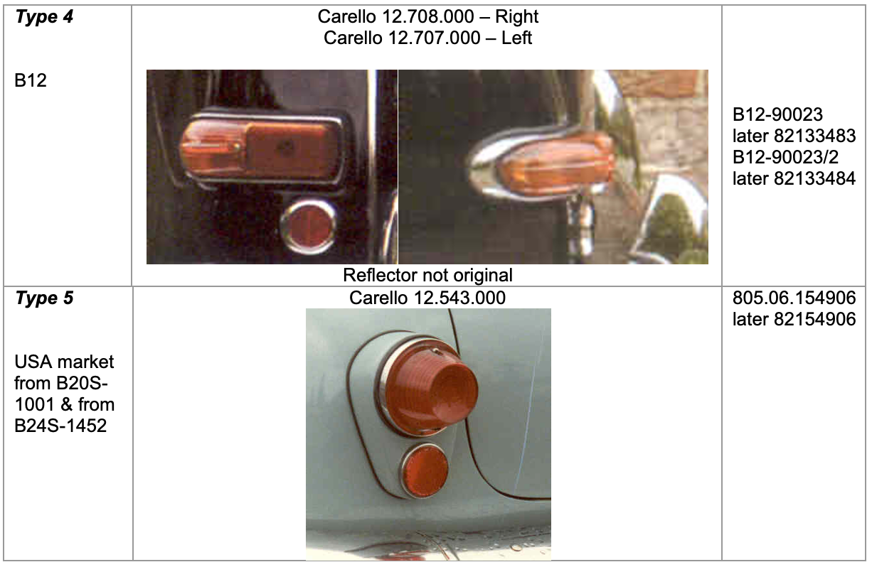 Rear car light comparison chart, with model numbers, showing Type 4 and Type 5 lights.
