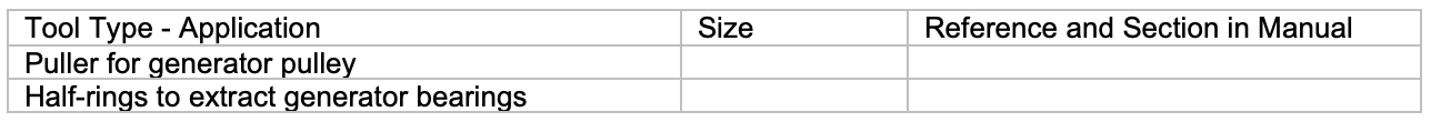 Table with columns for Tool Type, Date, and Reference/Section in Manual. Rows contain entries related to procedure outputs and machine learning.