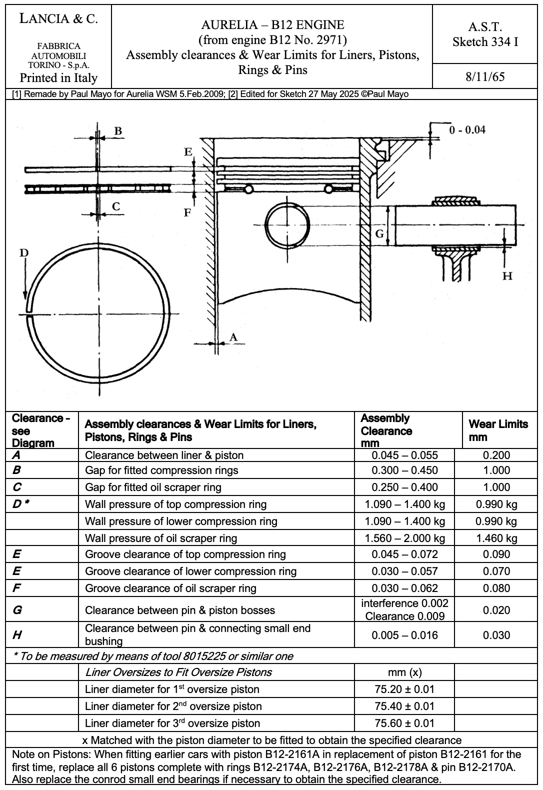 Diagram of Lancia Aurelia engine piston, with dimensions and tolerances.