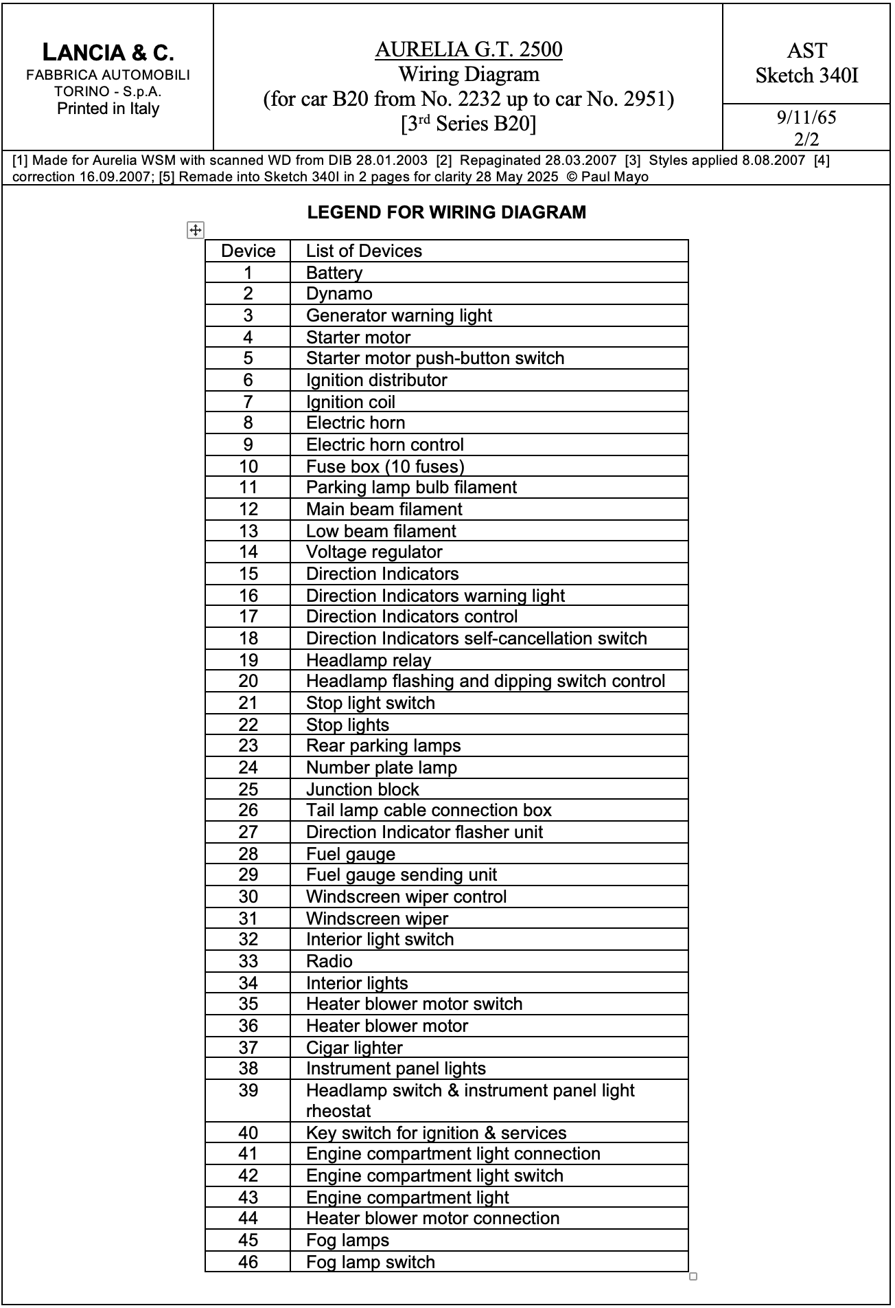 Wiring diagram legend with numbered components for a vehicle, including lights, switches, and relays.