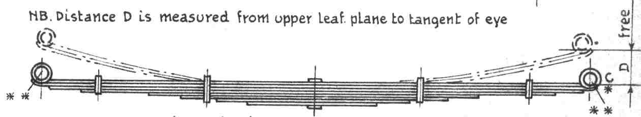 Diagram showing a leaf spring suspension system, with measurements labeled.