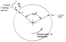 A diagram of a fixed timing marks and direction of rotation