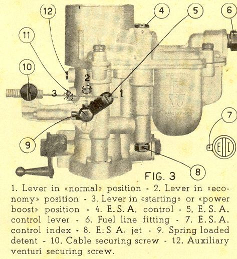 A diagram showing the parts of a carburetor
