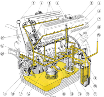 Cutaway diagram of an engine, highlighting oil system in yellow, with numbered components.