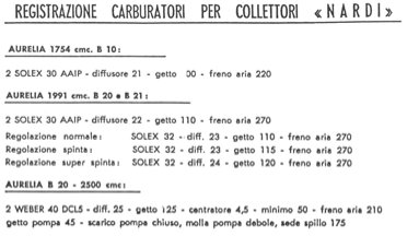 Carburetor settings for Nardi manifolds. Lists SOLEX and WEBER specs for Lancia Aurelia models.