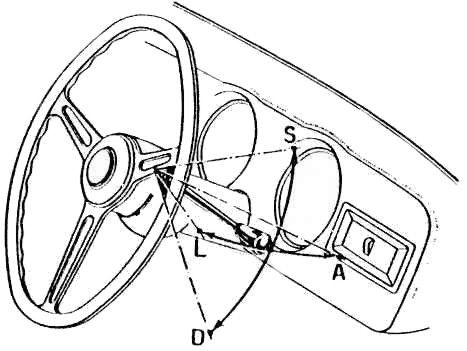 Diagram of a car dashboard with a steering wheel and gauges, illustrating sightlines from the driver's perspective.