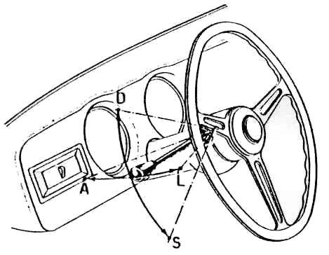 Diagram of a car's dashboard with steering wheel. Shows lines and labels for points A, D, L, and S.