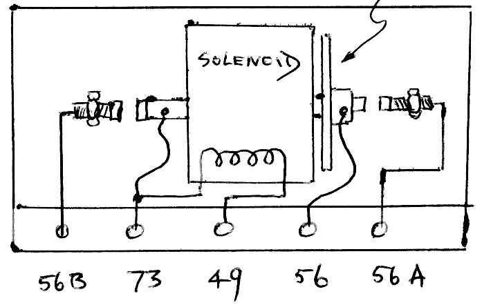 Diagram of a solenoid relay with labeled terminals: 56B, 73, 49, 56, and 56A, and labeled solenoid component.