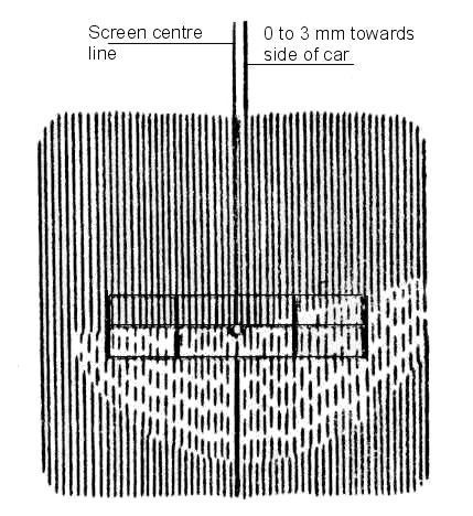 Diagram of a vehicle's windshield showing distorted vertical lines to illustrate visual distortion.