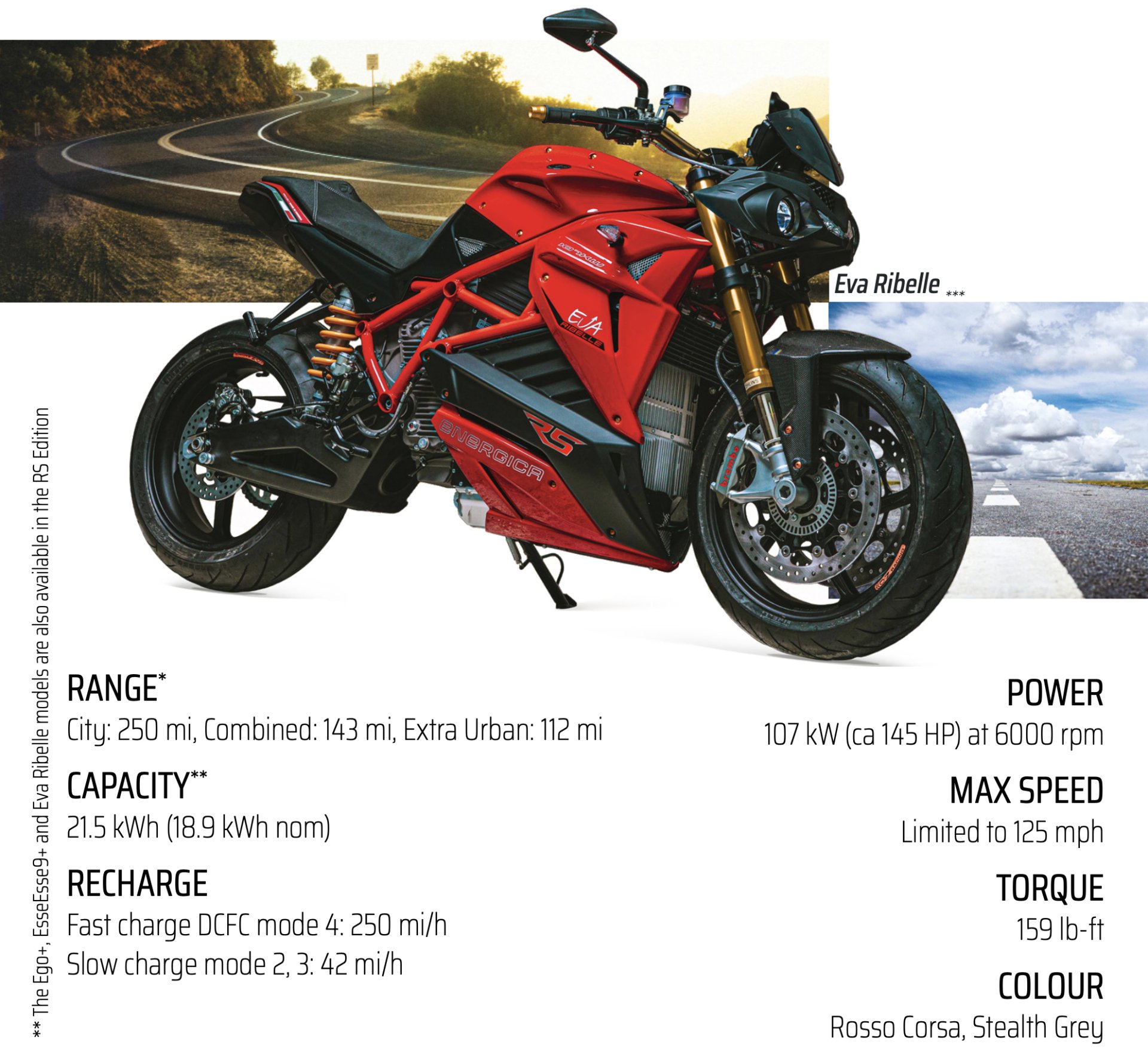 Energica Eva Ribelle 2025 The Ultimate Naked Streetfighter EV Experience