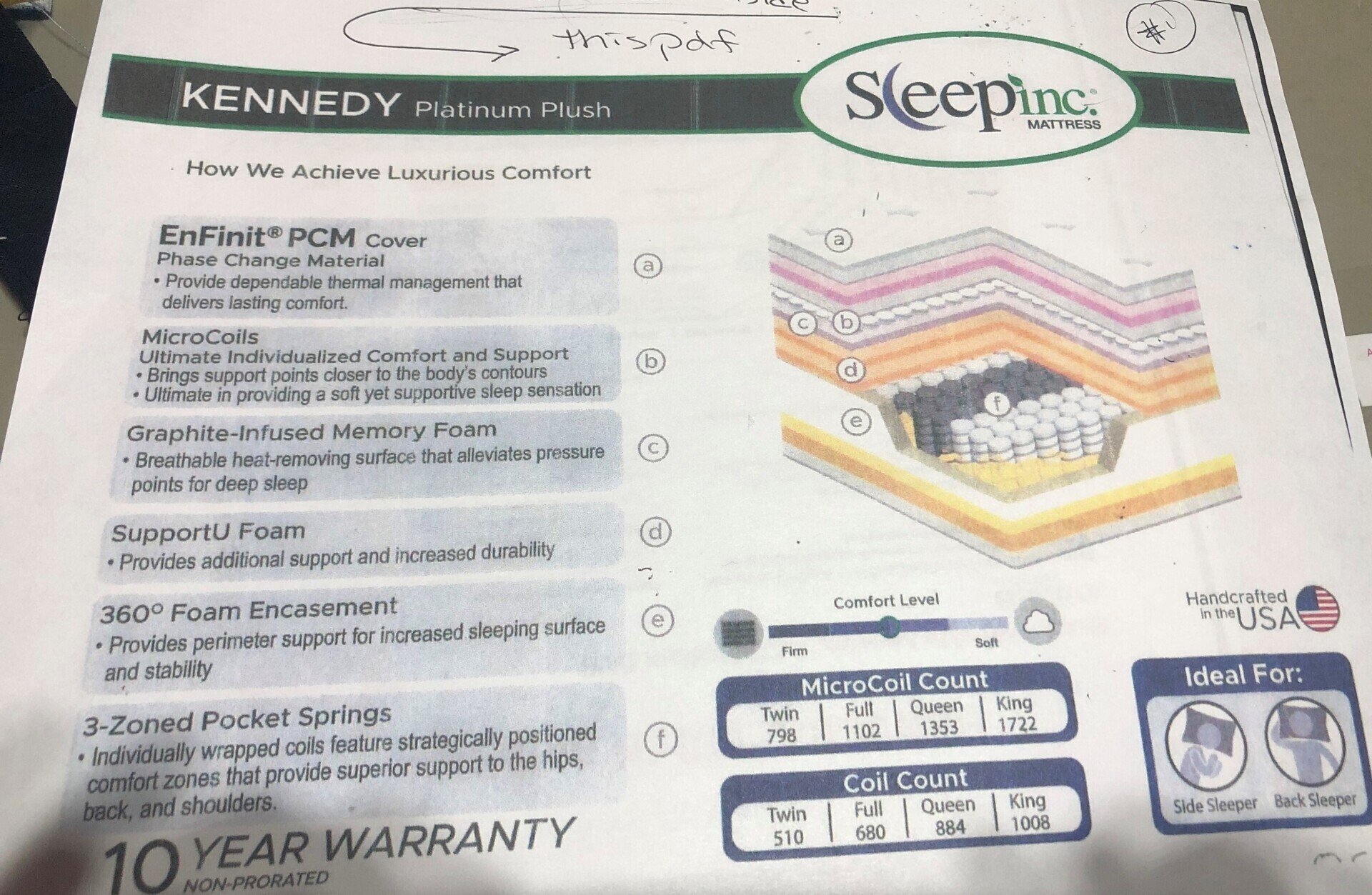 Affordable Mattresses Medford, OR Beds For Less