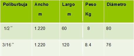 POLIPACK DEL BAJIO - polietileno