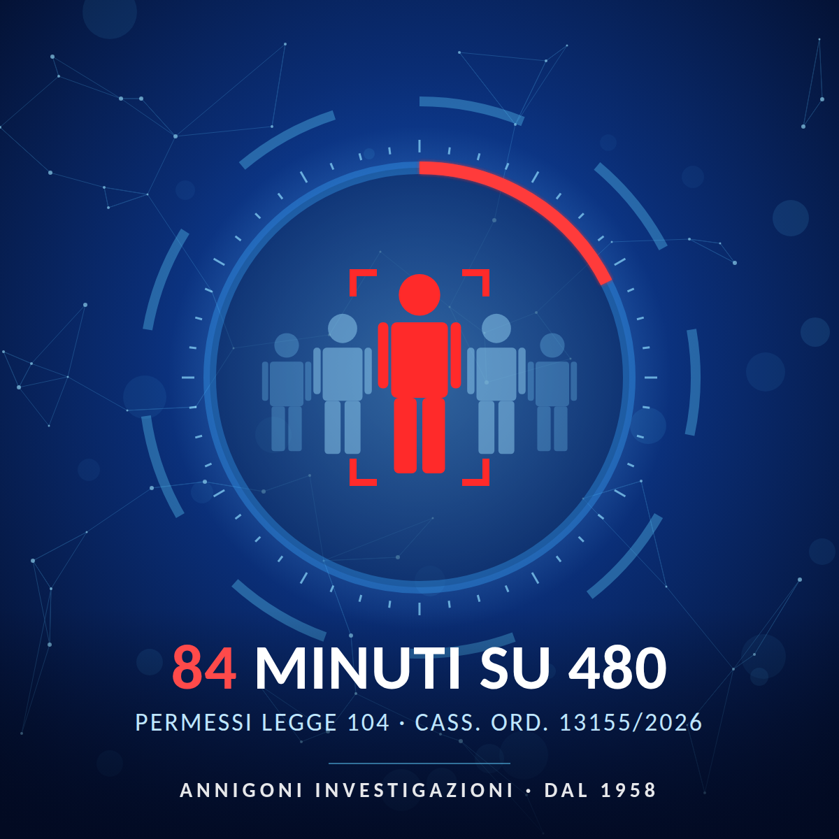 ABUSO LEGGE 104 - LICENZIAMENTO