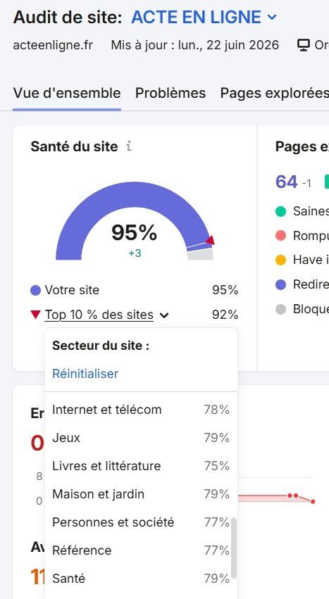 Visuel Indicateur de santé de la recherche sur IA