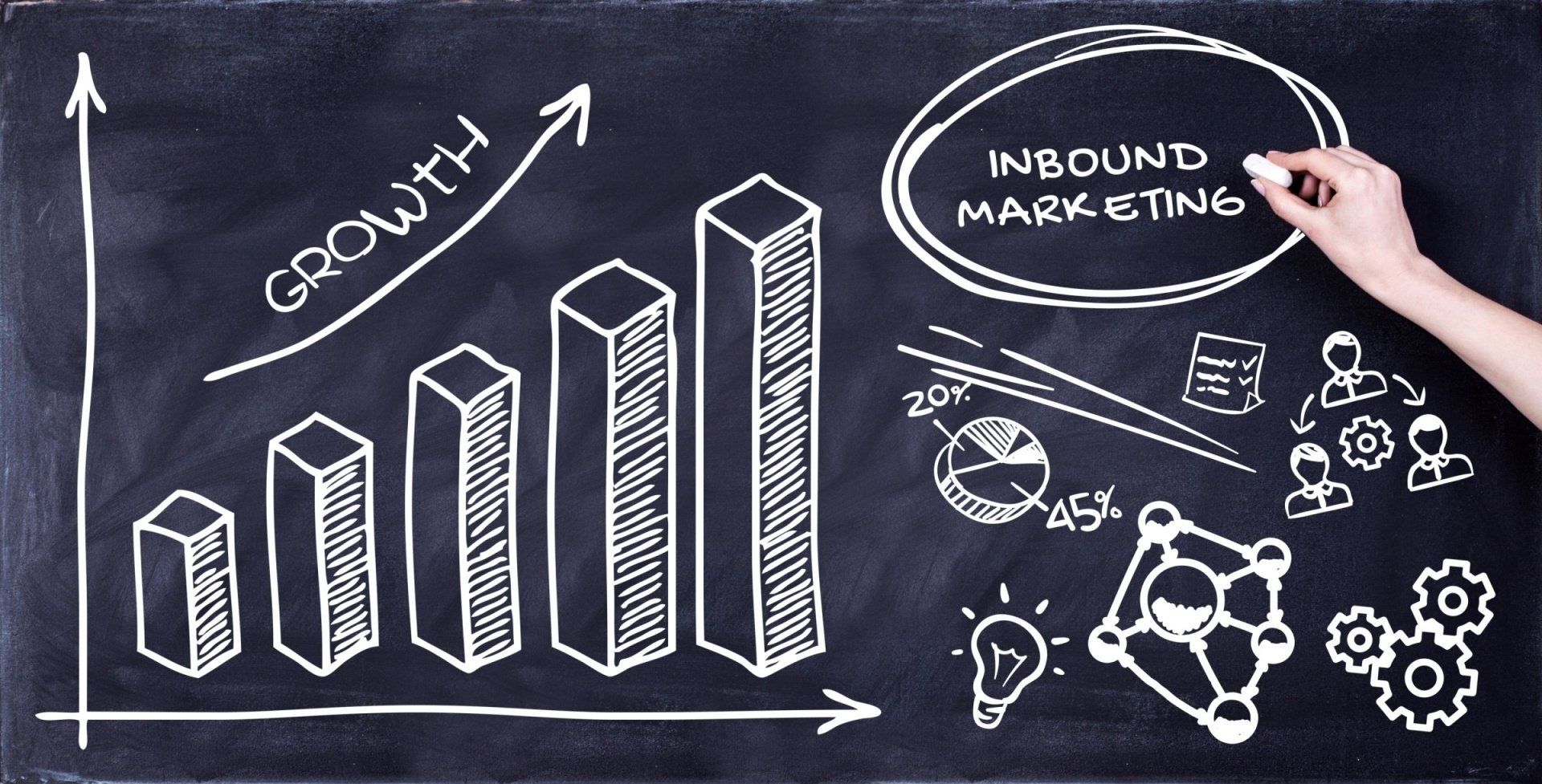INBOUND MARKETING