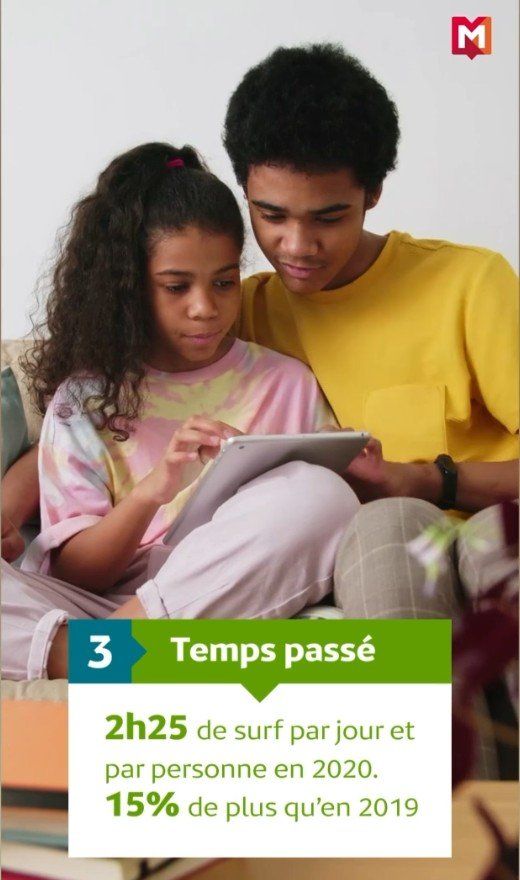 2 HEURES 25 DE SURF PAR JOUR EN FRANCE - NOVEMBRE 2022INTERNET