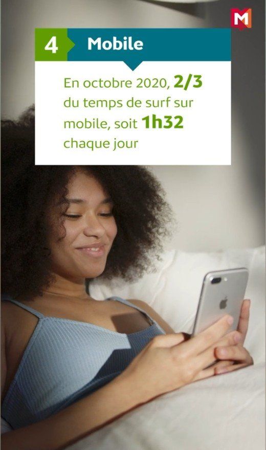 75 % D'INTERNAUTES EN FRANCE SUR MOBILE - NOVEMBRE 2022INTERNET