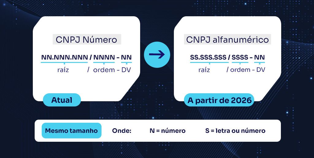 CNPJ alfanumérico