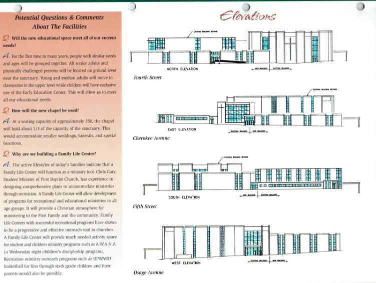 Architectural drawings of a building's elevations: North, East, South, and West sides. Contains text on the left.