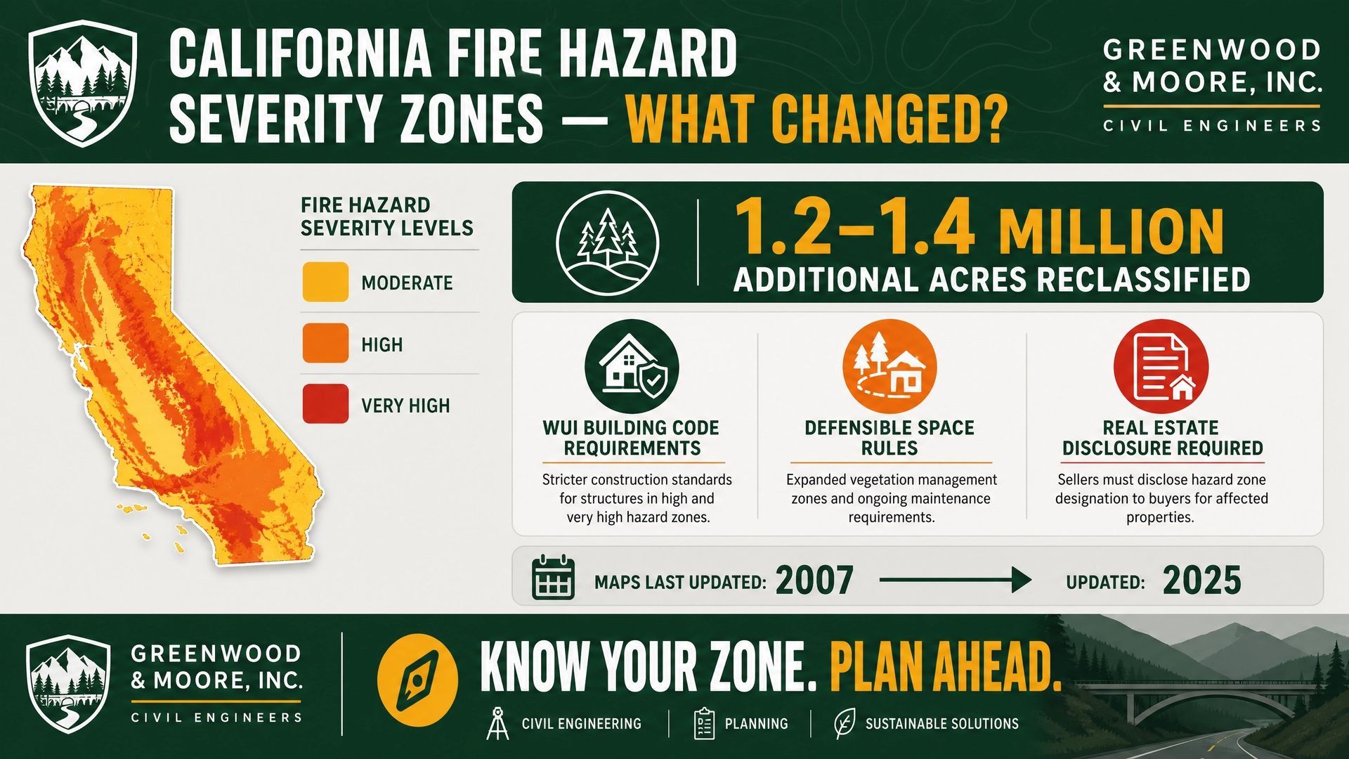 Infographic of California fire hazard severity zones - what's changed 