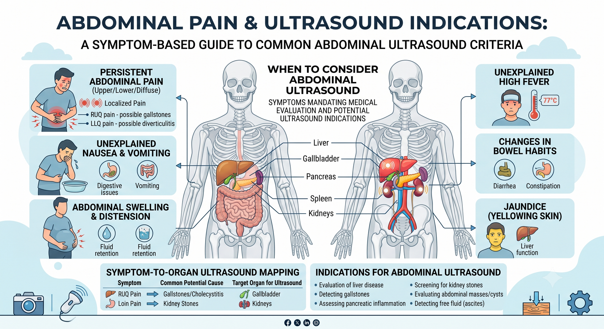 Symptoms that may require an abdominal ultrasound