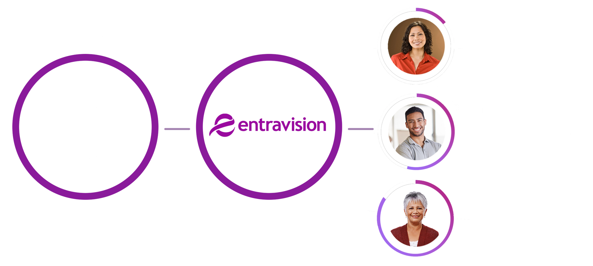 A logo for entravision with three people in purple circles.