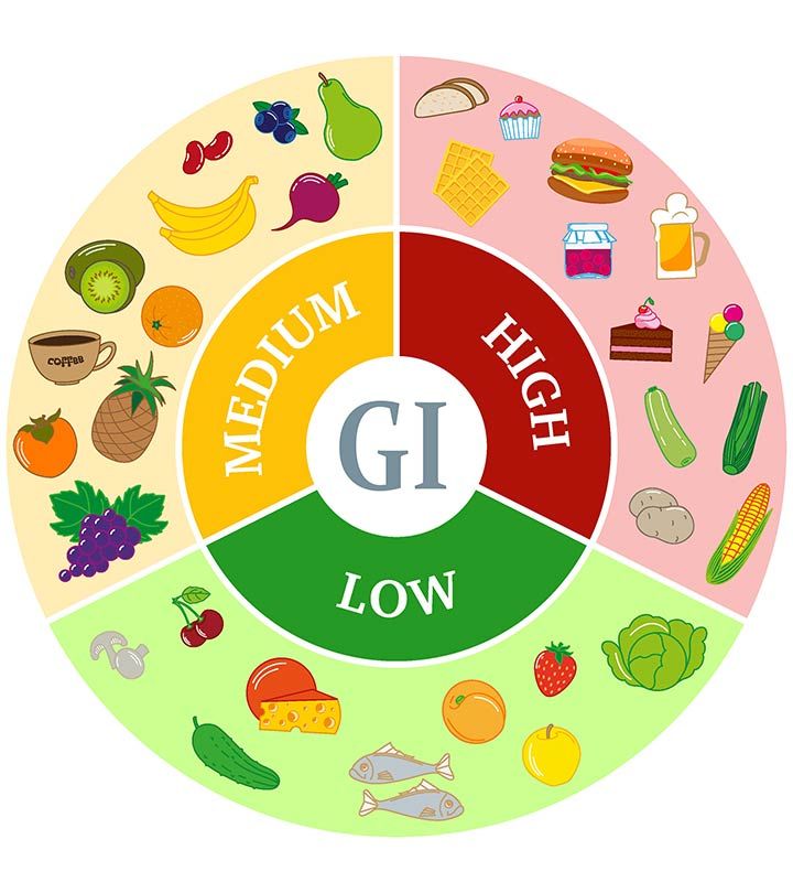 Nutrition and diet planning Brampton