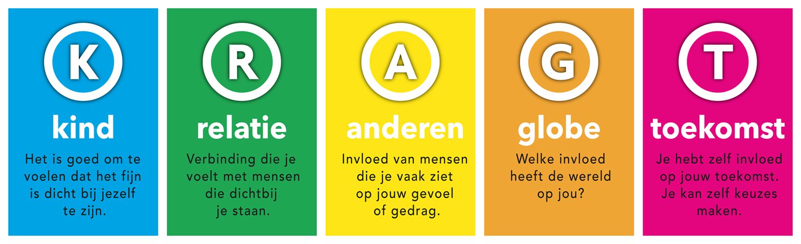 OKE Coaching kragttraining