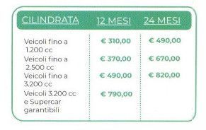 Promozione MAXI