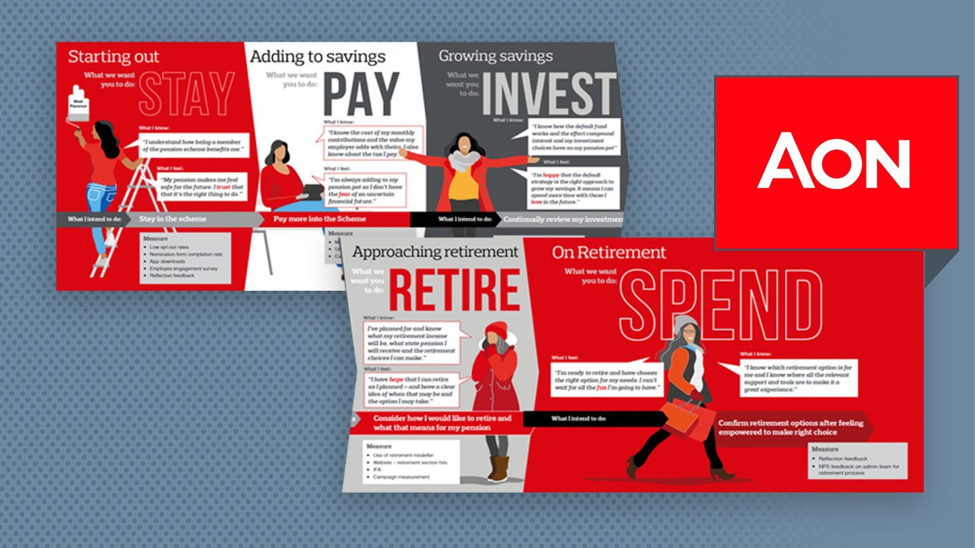 AON retirement planning posters with bold red, white and black panels: STOP, PAY, INVEST, RETIRE, SPEND.