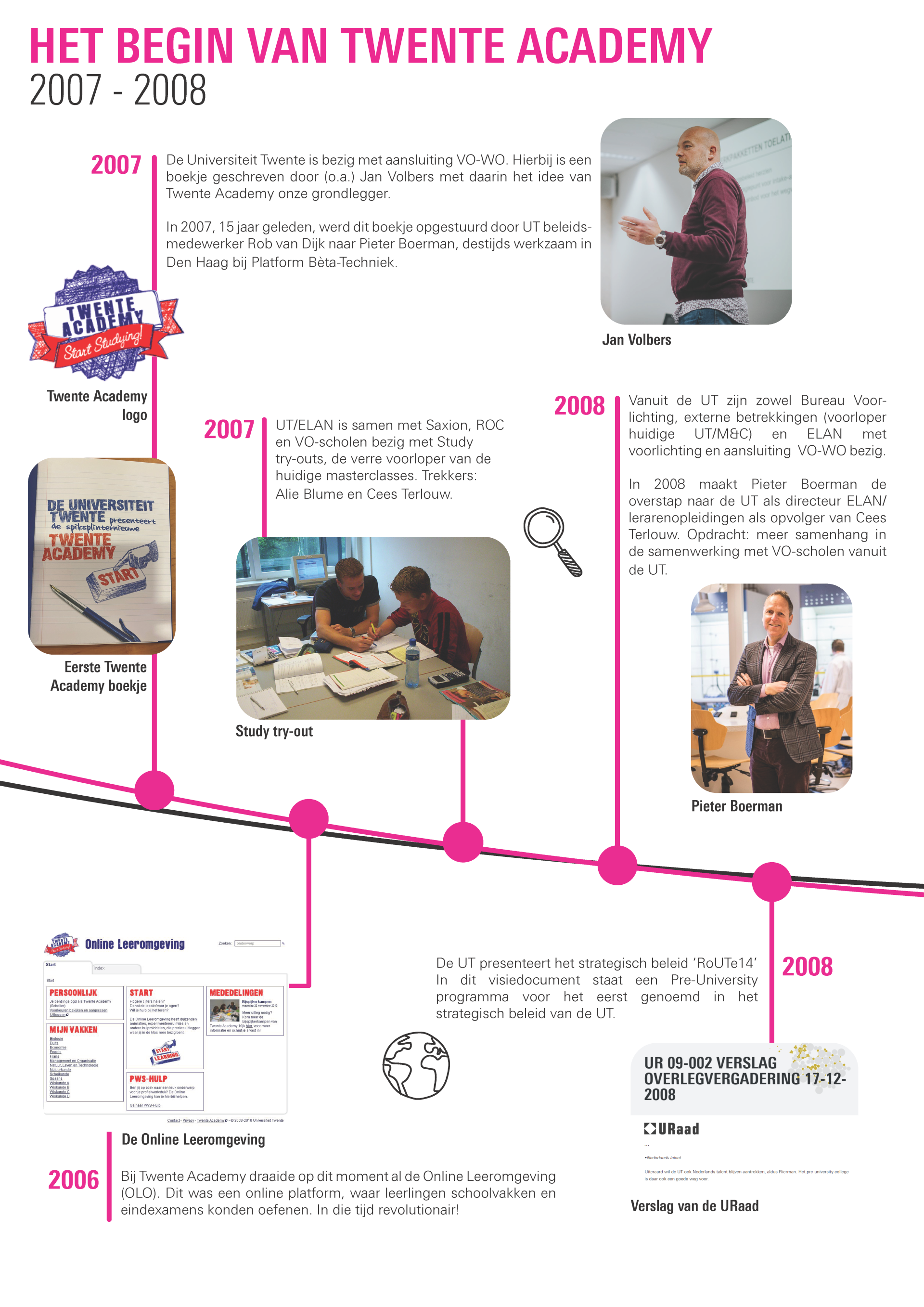 Tijdlijn van geschiedenis Pre-University