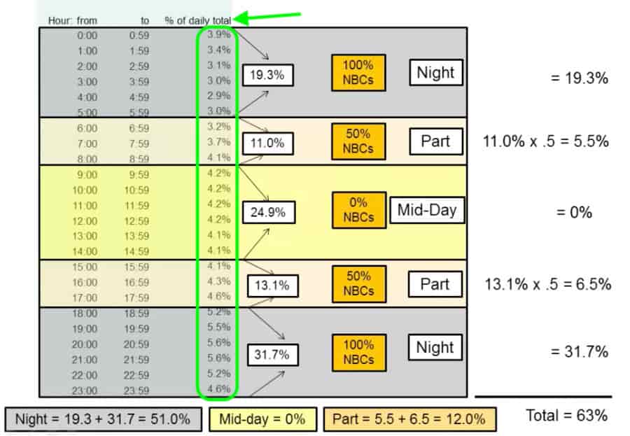 What Are Non-Bypassable Charges (NBCs) & How Can I Calculate Them?