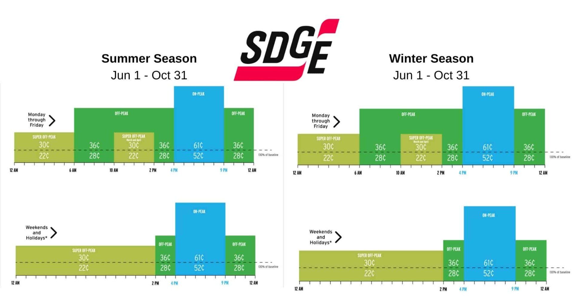 SDG&E TOU rates 2021