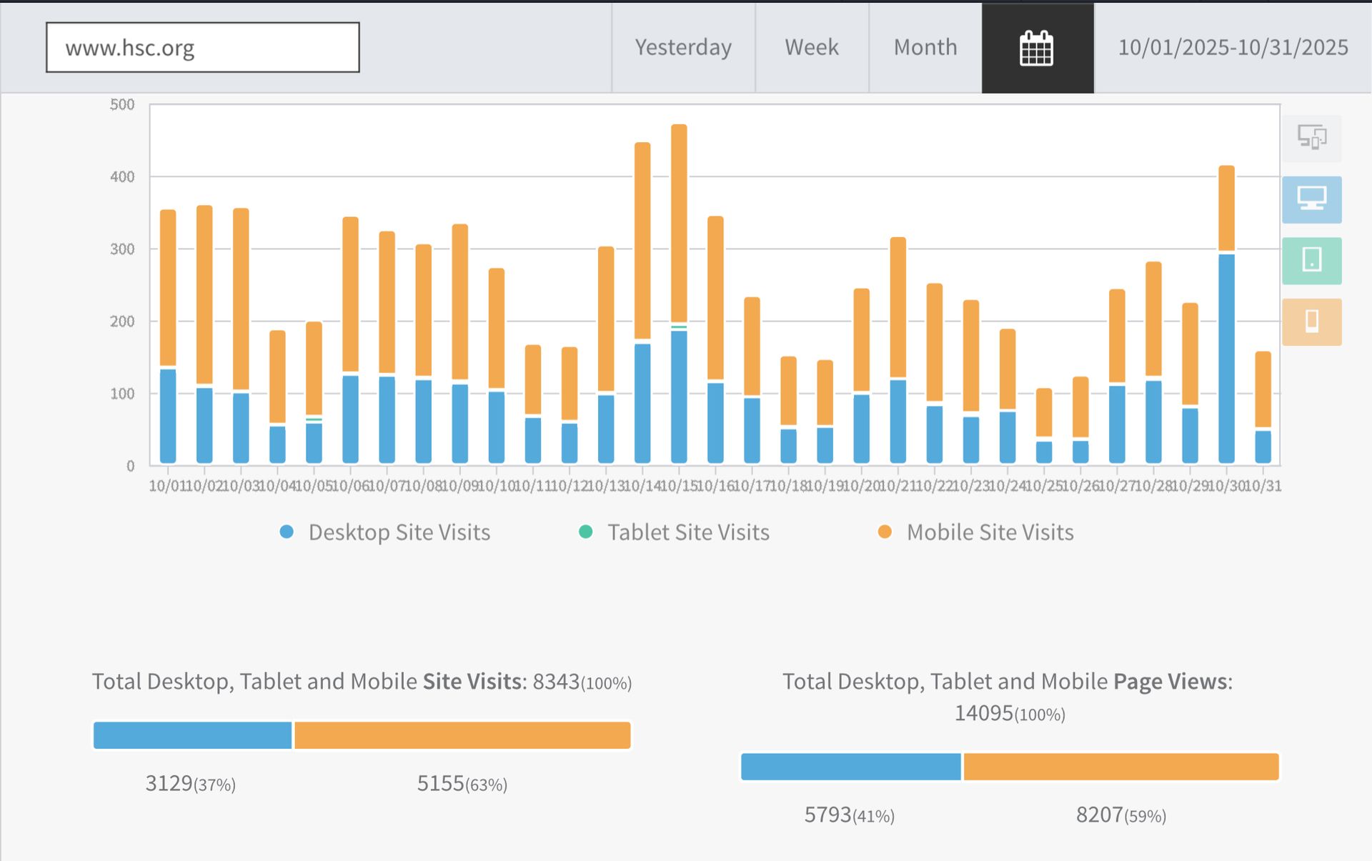 Graph of website traffic to our website.